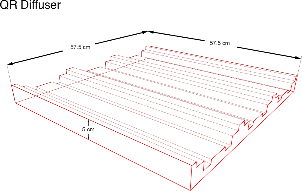 QR Diffuser | EQ Acoustics | Acoustic Treatment from £79.99
